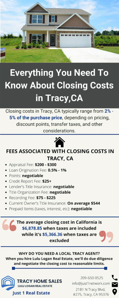 Closing Costs in Tracy CA infographic