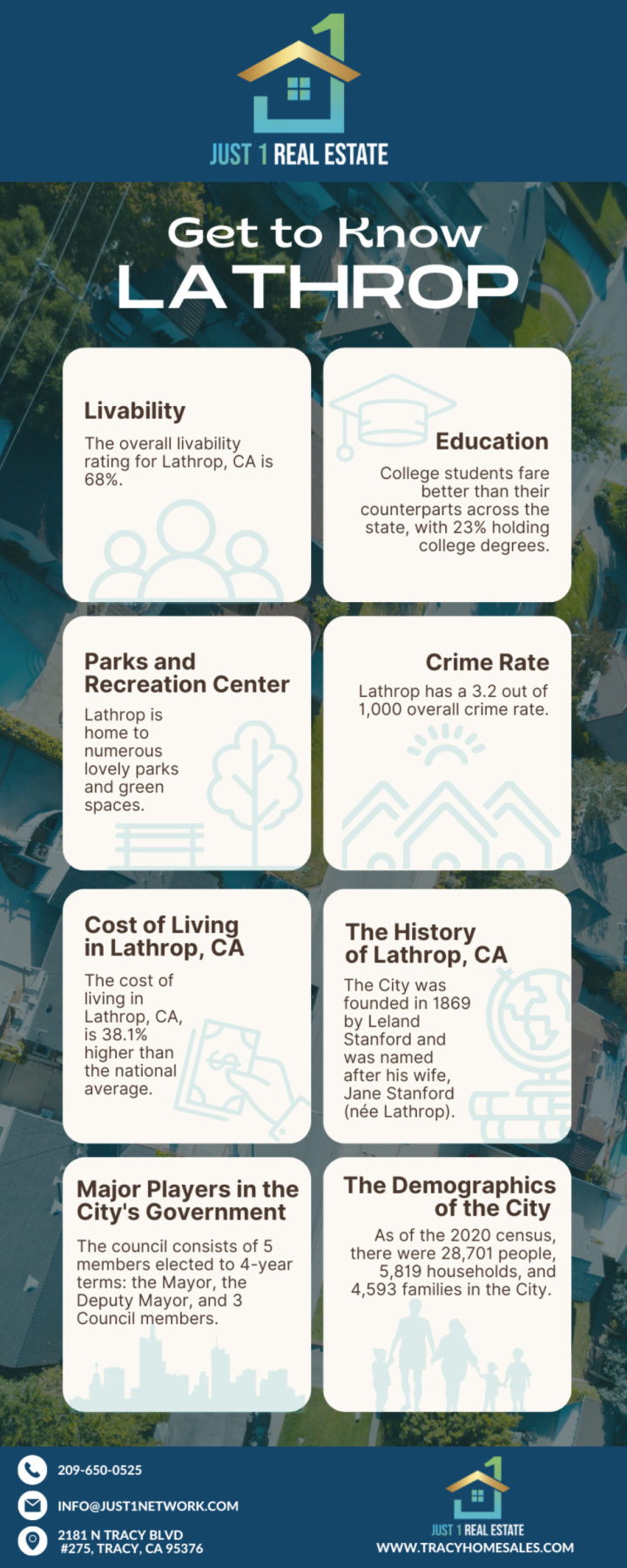 Get to Know Lathrop, CA